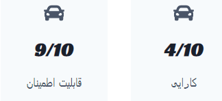 موتور N52 بی ام و